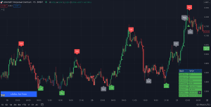 Lee más sobre el artículo ¿Qué es Swing Trading?